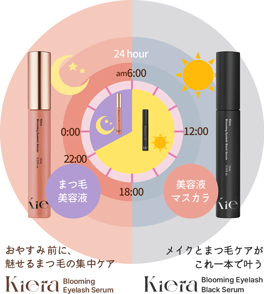 まつ毛美容液・美容液マスカラ イメージ