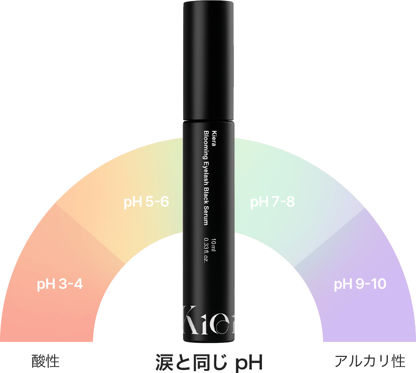 敏感な目元にも使える 涙と同じpH