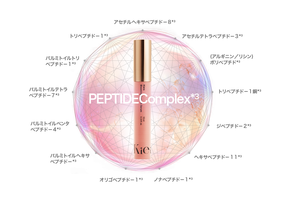 13種類のペプチド